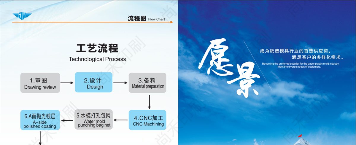 9-Step Mold Manufacturing Process